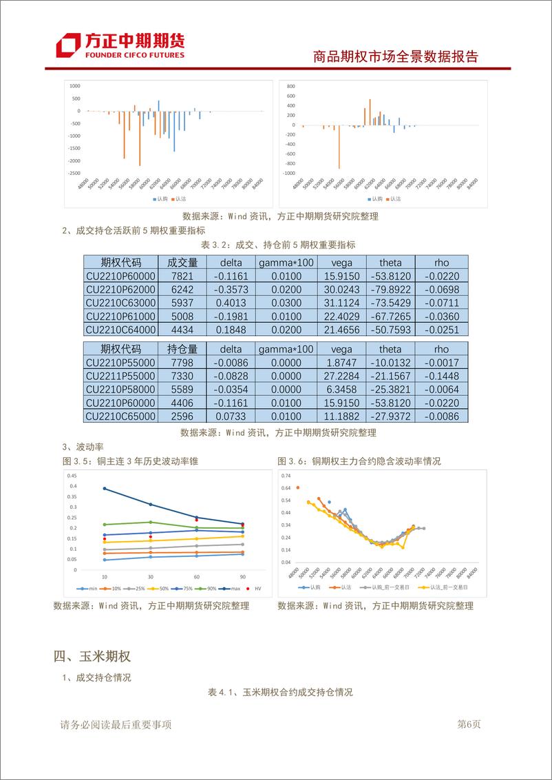 《商品期权市场全景数据报告-20220920-方正中期期货-43页》 - 第8页预览图