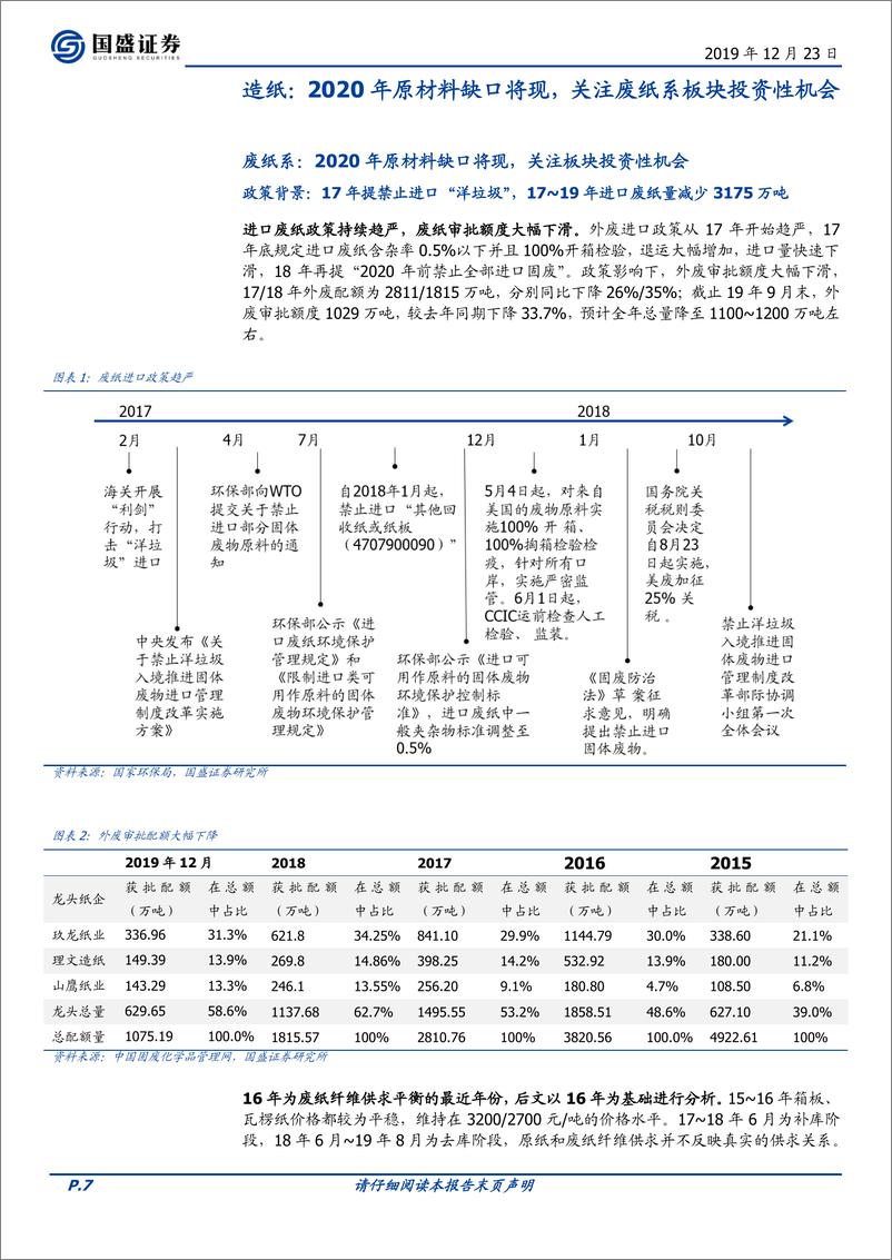 《轻工制造行业：2020年废纸系产业链投资价值凸显，家居行业现向上拐点-20191223-国盛证券-73页》 - 第8页预览图