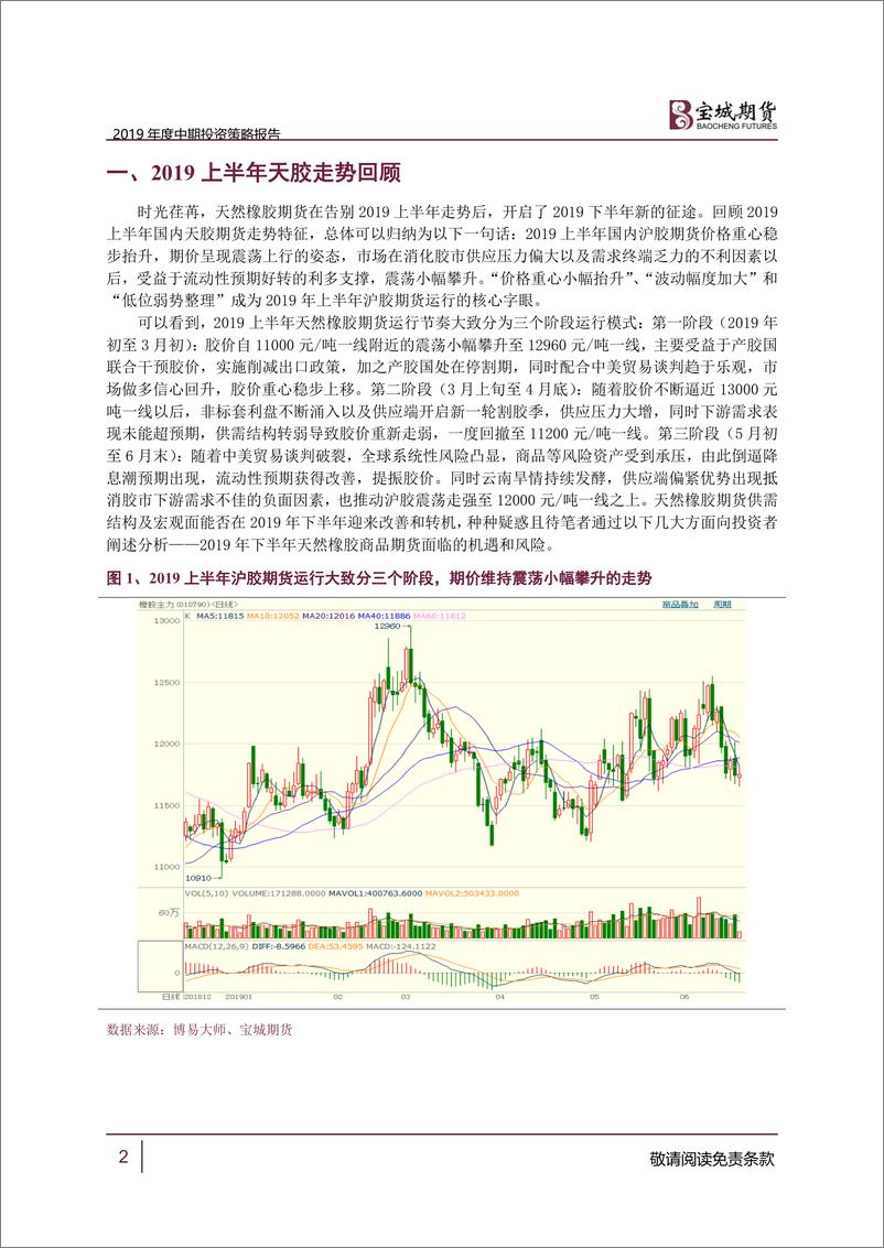 《2019年橡胶中期投资策略报告：离离原上草，一岁一枯荣-20190621-宝城期货-24页》 - 第3页预览图