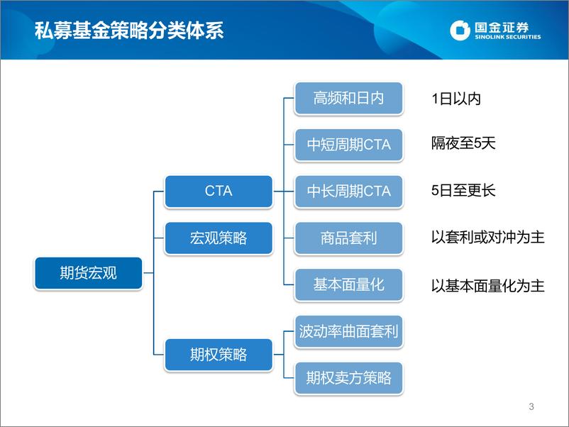 《期货宏观策略私募基金2022年一季度速览-20220413-国金证券-24页》 - 第4页预览图