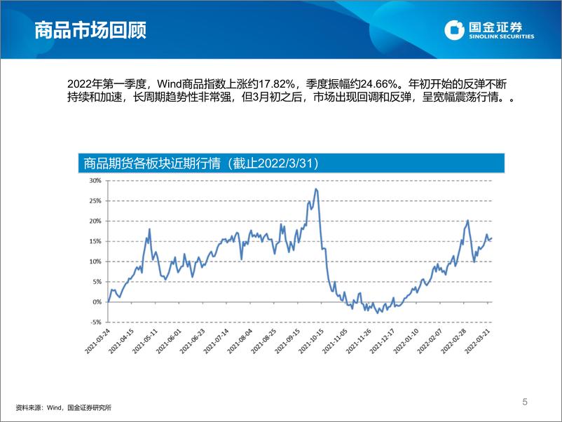 《期货宏观策略私募基金2022年一季度速览-20220413-国金证券-24页》 - 第6页预览图