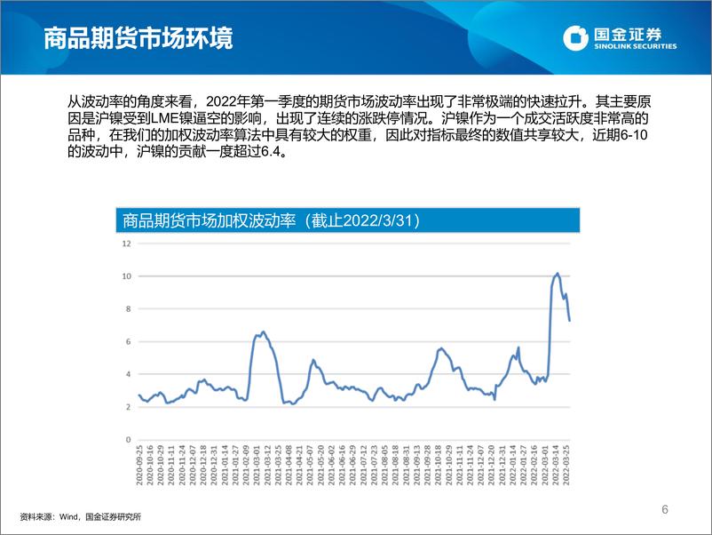 《期货宏观策略私募基金2022年一季度速览-20220413-国金证券-24页》 - 第7页预览图