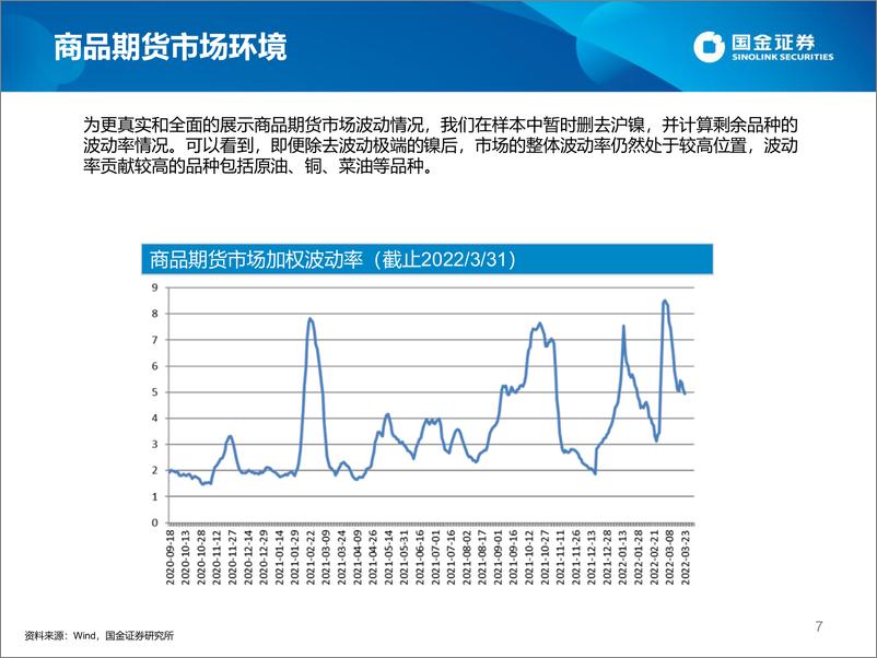 《期货宏观策略私募基金2022年一季度速览-20220413-国金证券-24页》 - 第8页预览图