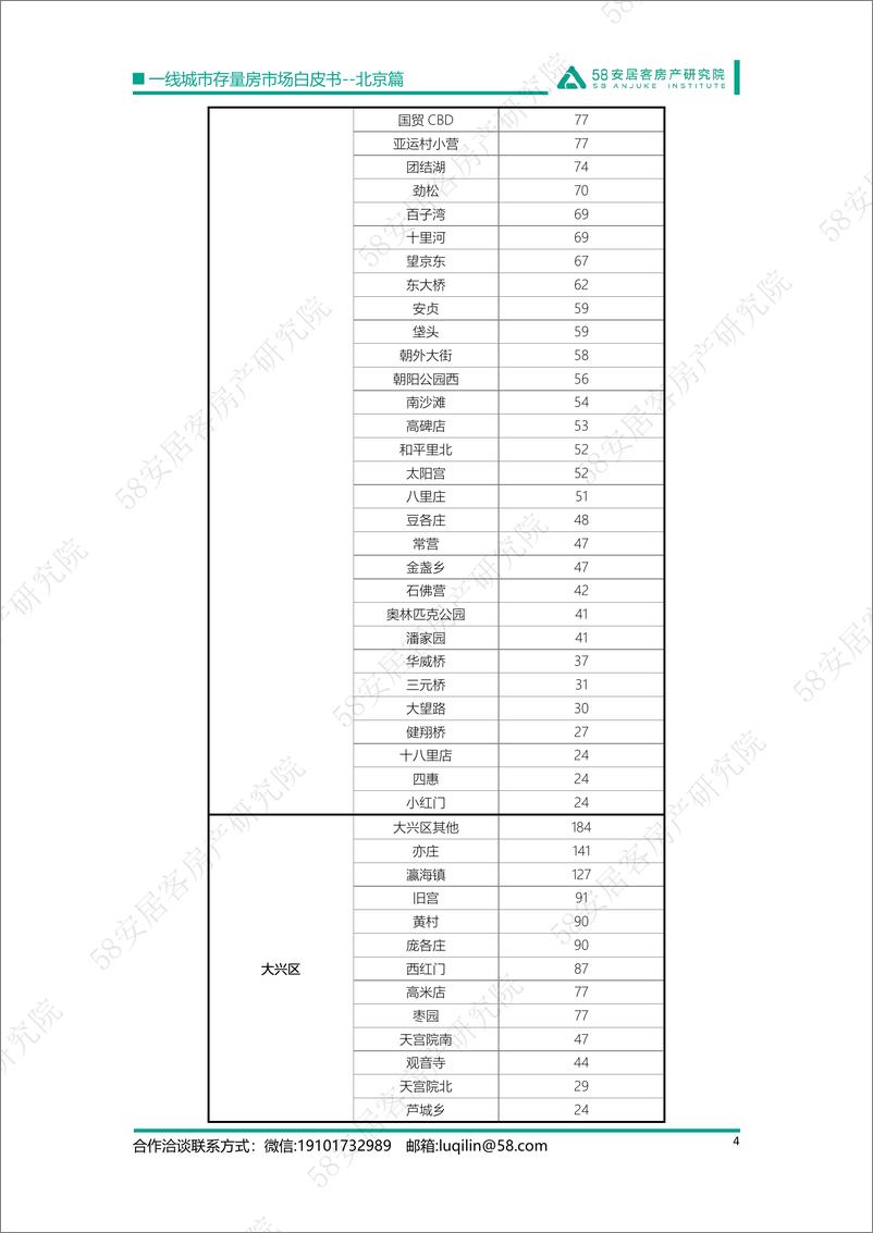 《58安居客房产研究院-一线城市存量房市场白皮书-北京篇-18页》 - 第5页预览图