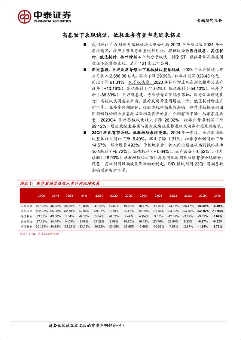 《医疗器械行业：政策、基数影响下表现稳健，把握创新驱动%2b业绩拐点投资机会-240512-中泰证券-15页》 - 第4页预览图