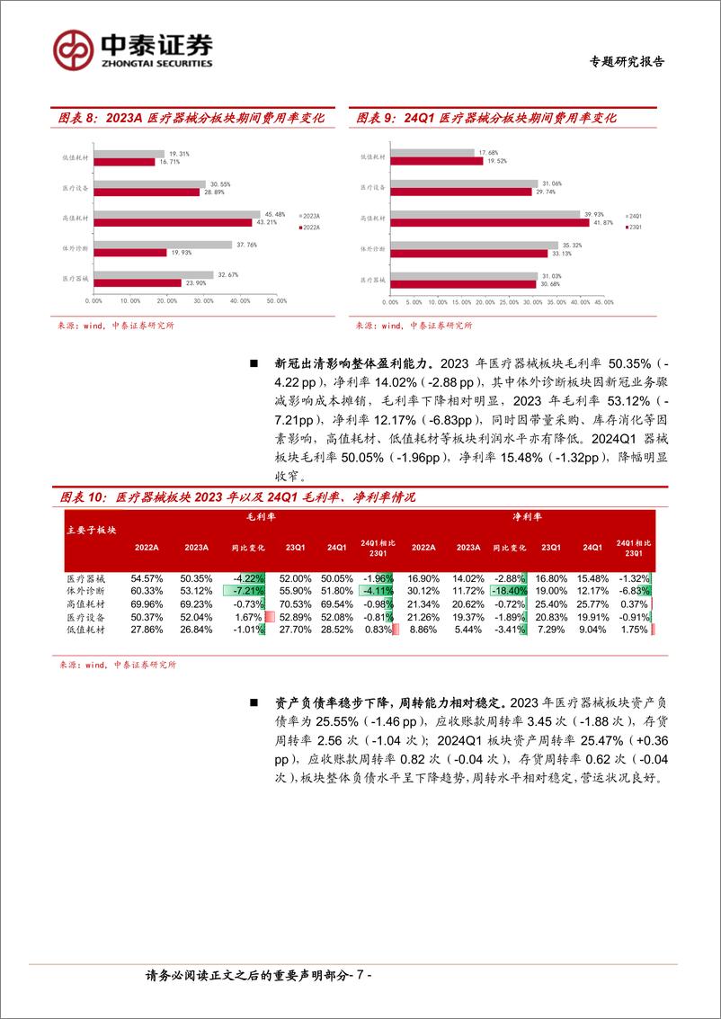 《医疗器械行业：政策、基数影响下表现稳健，把握创新驱动%2b业绩拐点投资机会-240512-中泰证券-15页》 - 第7页预览图