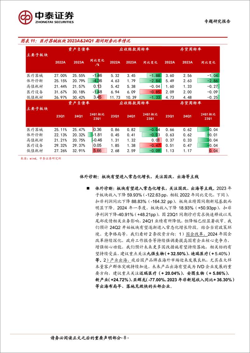 《医疗器械行业：政策、基数影响下表现稳健，把握创新驱动%2b业绩拐点投资机会-240512-中泰证券-15页》 - 第8页预览图