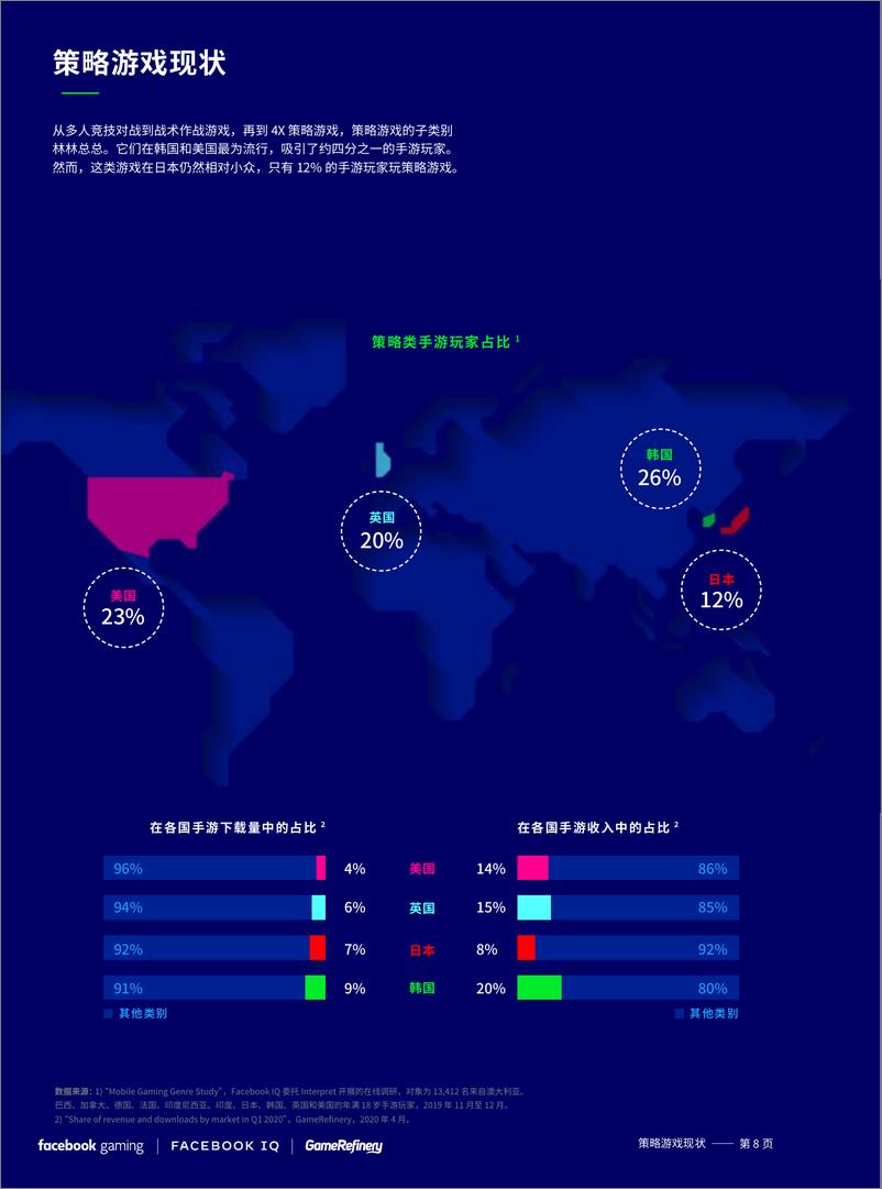 《传媒行业成就伟大：游戏类别洞察报告，读懂受众，做更好的手游》 - 第8页预览图