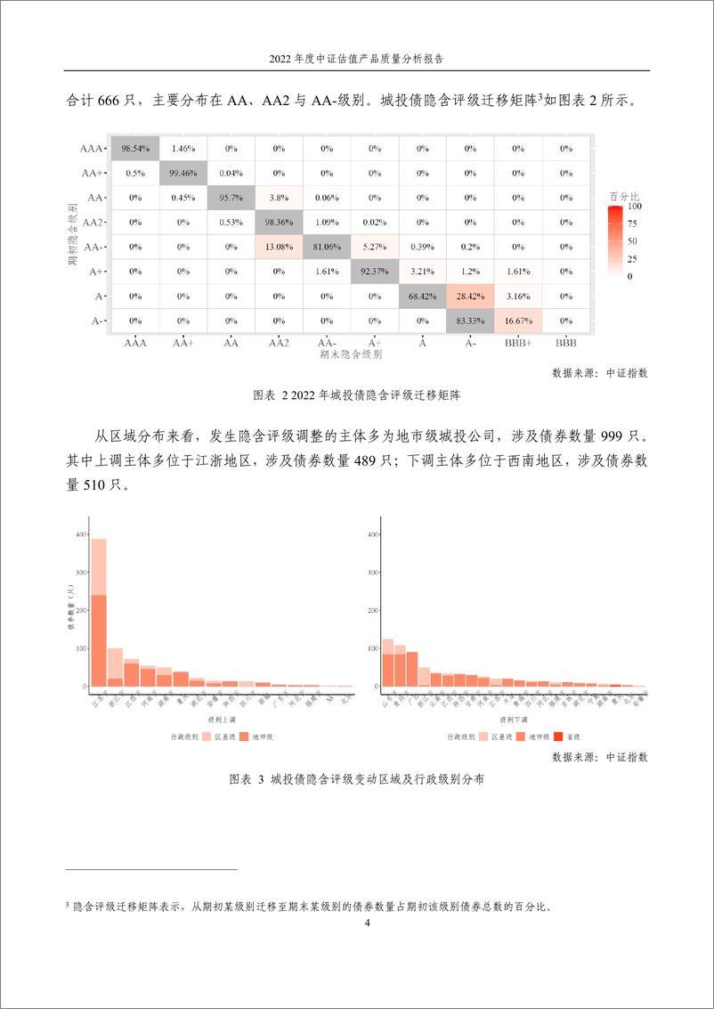 《中证指数-2022年度中证估值产品质量分析报告-11页》 - 第5页预览图