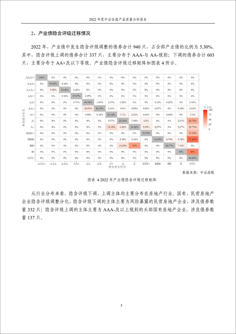 《中证指数-2022年度中证估值产品质量分析报告-11页》 - 第6页预览图