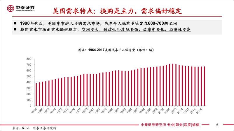 《电力设备新能源行业美国电动化专题：供给端优质车型驱动，特斯拉为核心看点-20191217-中泰证券-40页》 - 第7页预览图