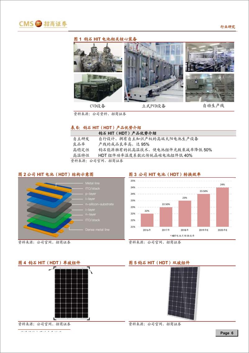 《新能源行业光伏系列报告之（二十四）：山煤国际拟携手钧石能源发展异质结（HIT）电池业务-20190725-招商证券-13页》 - 第7页预览图