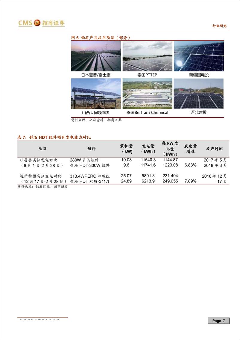 《新能源行业光伏系列报告之（二十四）：山煤国际拟携手钧石能源发展异质结（HIT）电池业务-20190725-招商证券-13页》 - 第8页预览图