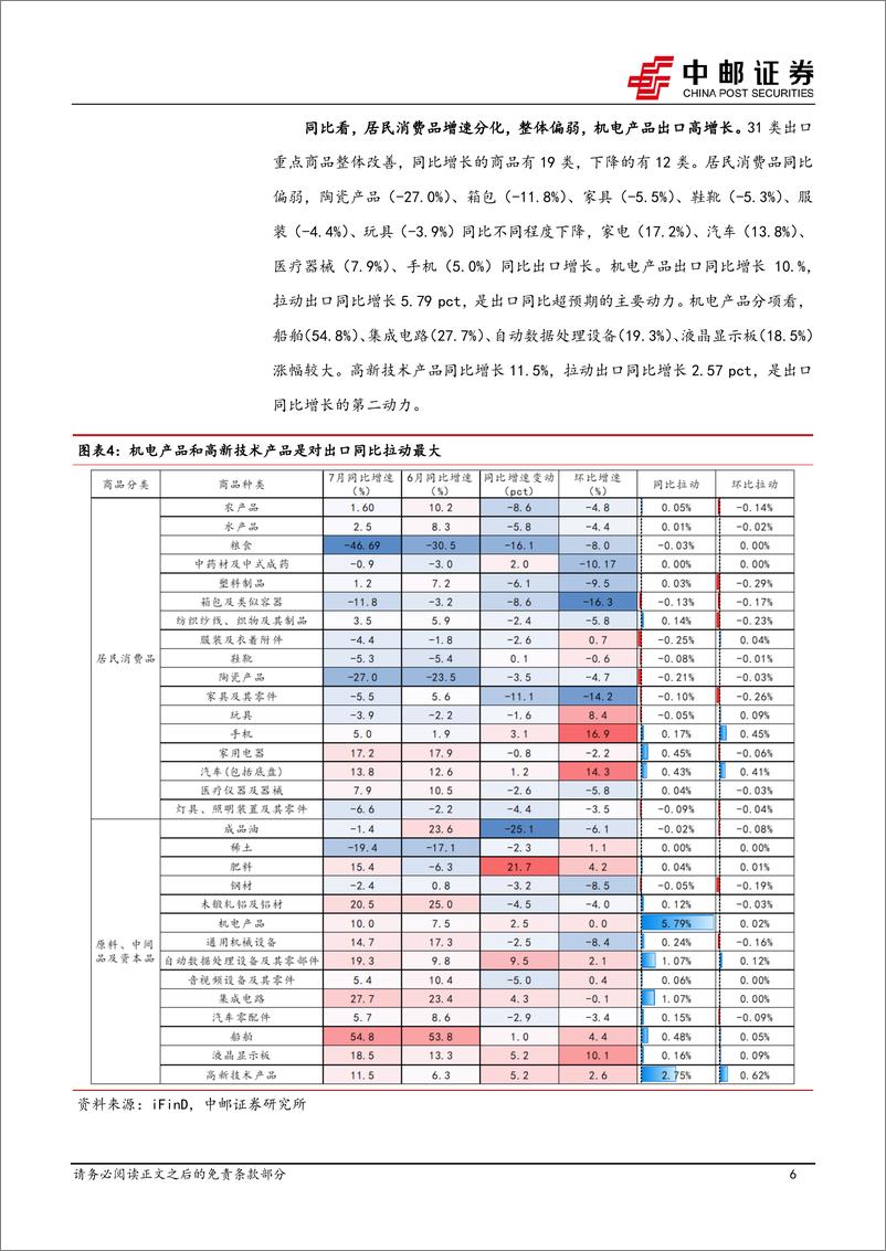 《7月进出口解读：低基数支撑出口增速，关注外需边际变化-240807-中邮证券-12页》 - 第6页预览图