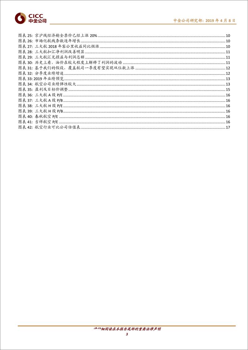 《航空行业中外对比看交通之航空篇：格局迎来改善，票价拐点已现-20190408-中金公司-19页》 - 第4页预览图