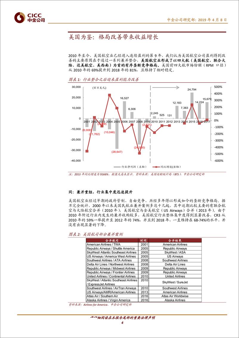 《航空行业中外对比看交通之航空篇：格局迎来改善，票价拐点已现-20190408-中金公司-19页》 - 第5页预览图