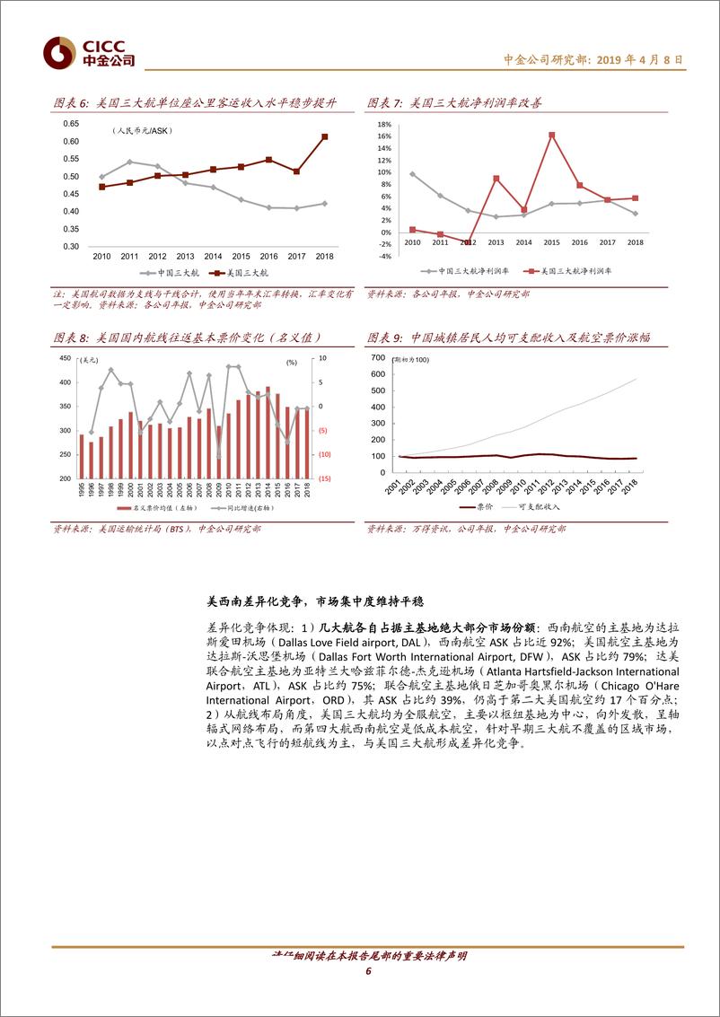 《航空行业中外对比看交通之航空篇：格局迎来改善，票价拐点已现-20190408-中金公司-19页》 - 第7页预览图