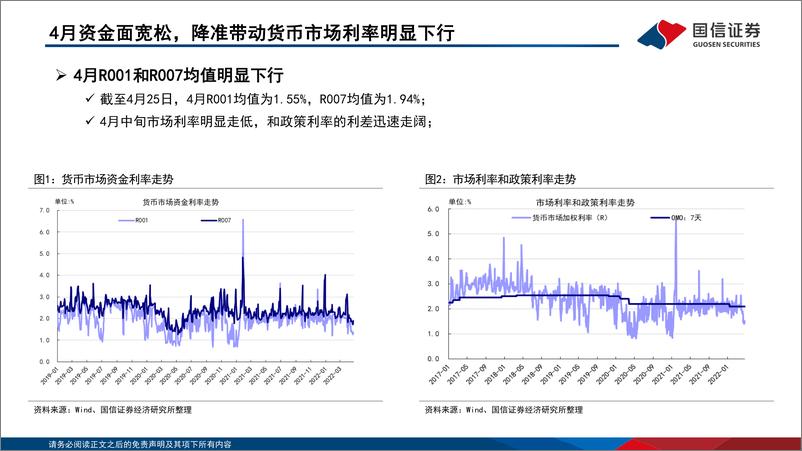 《固定收益2022年第五期：债海观潮，大势研判，基建助力稳增长，疫情形势也逐渐好转-20220427-国信证券-53页》 - 第7页预览图