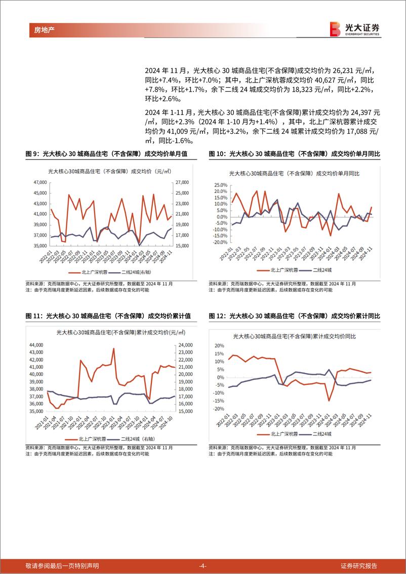 《房地产行业核心城市房地产销售跟踪(2024年11月)：11月一线城市二手住宅成交面积同比%2b51%25，成交均价同比%2b2.9%25-241217-光大证券-10页》 - 第4页预览图