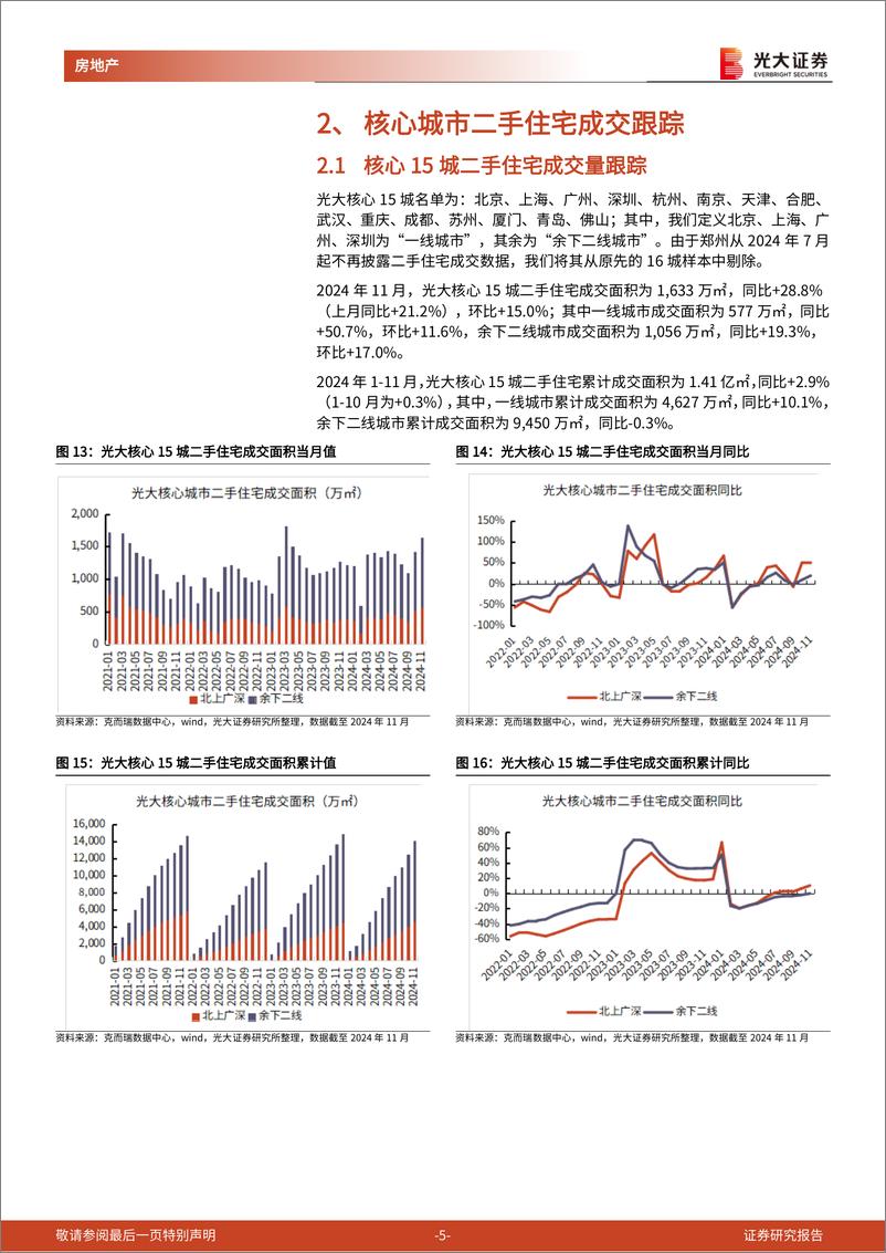 《房地产行业核心城市房地产销售跟踪(2024年11月)：11月一线城市二手住宅成交面积同比%2b51%25，成交均价同比%2b2.9%25-241217-光大证券-10页》 - 第5页预览图