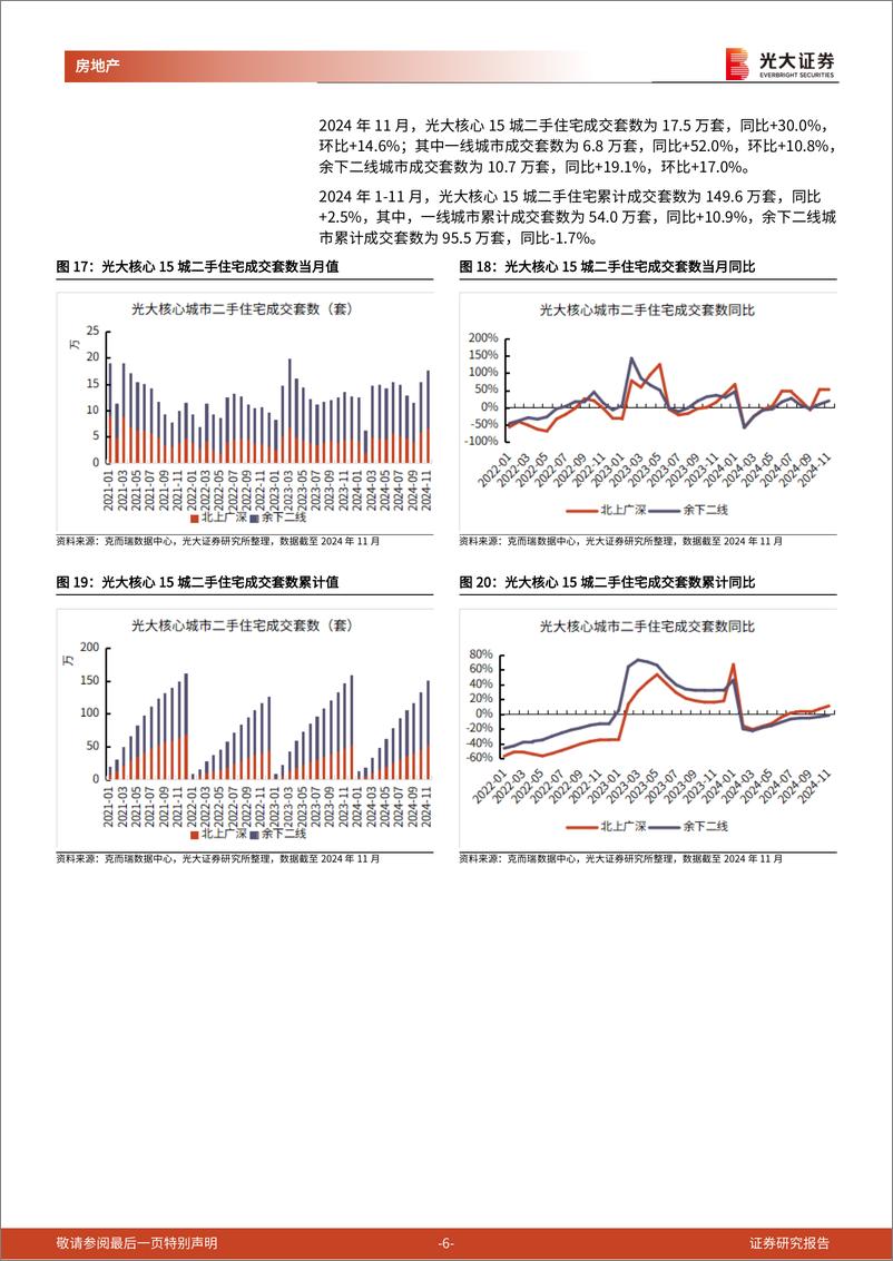 《房地产行业核心城市房地产销售跟踪(2024年11月)：11月一线城市二手住宅成交面积同比%2b51%25，成交均价同比%2b2.9%25-241217-光大证券-10页》 - 第6页预览图