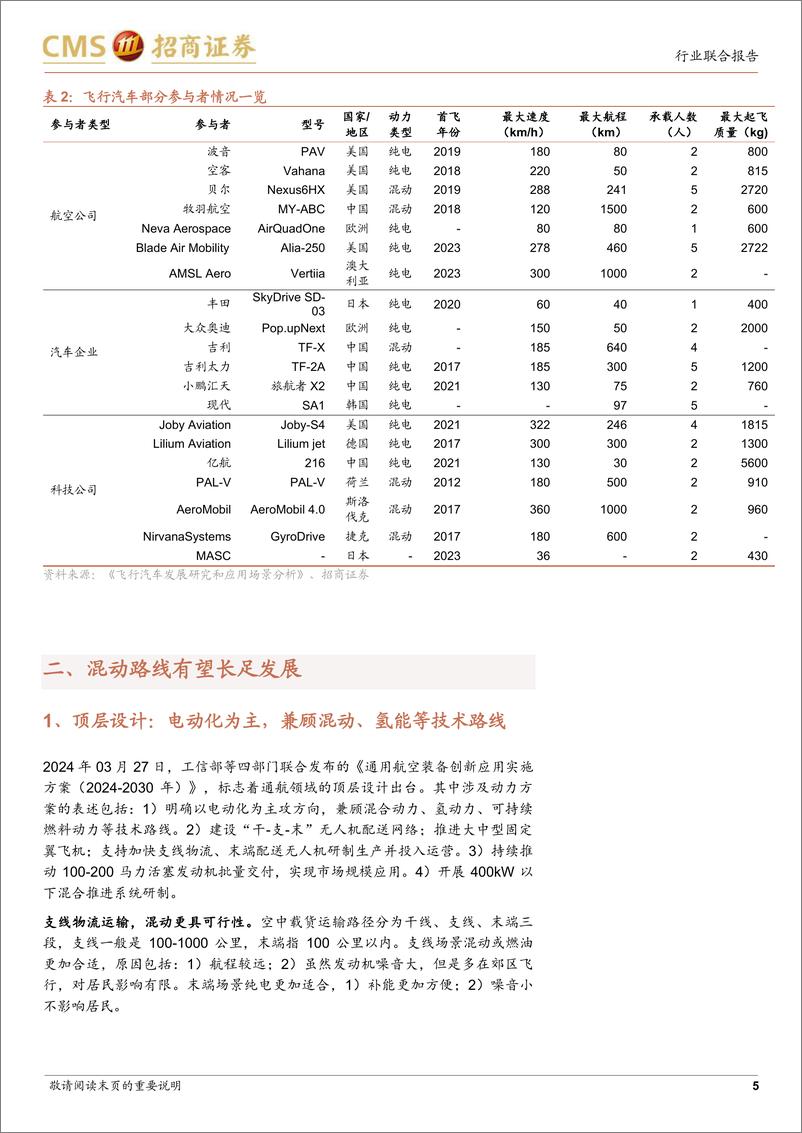 《汽车行业低空经济系列报告(六)：重视低空经济的混动技术方案-240512-招商证券-24页》 - 第5页预览图