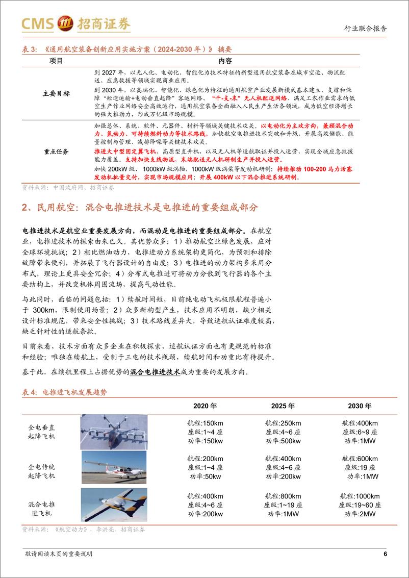 《汽车行业低空经济系列报告(六)：重视低空经济的混动技术方案-240512-招商证券-24页》 - 第6页预览图