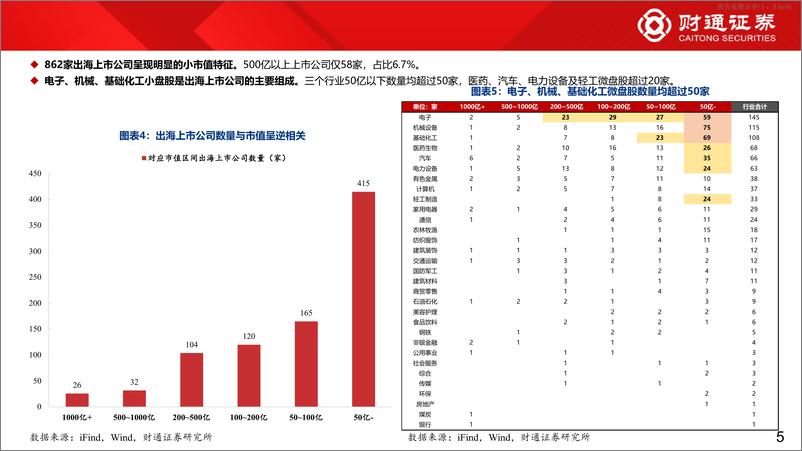 《2023年年报业绩分析系列四：862家出海上市公司年报初探-240422-财通证券-14页》 - 第5页预览图