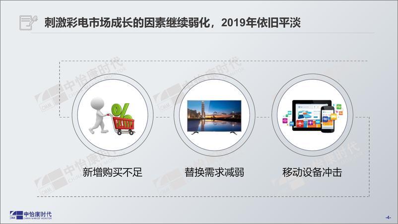 《中怡康-2019年四月及五一彩电市场预测报告-2019.3-16页》 - 第5页预览图