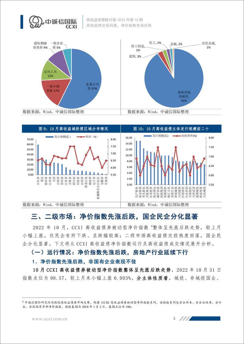 《中诚信-【2022年10月高收益债策略月报】高收益债交投回落，净价指数先涨后跌-14页》 - 第6页预览图