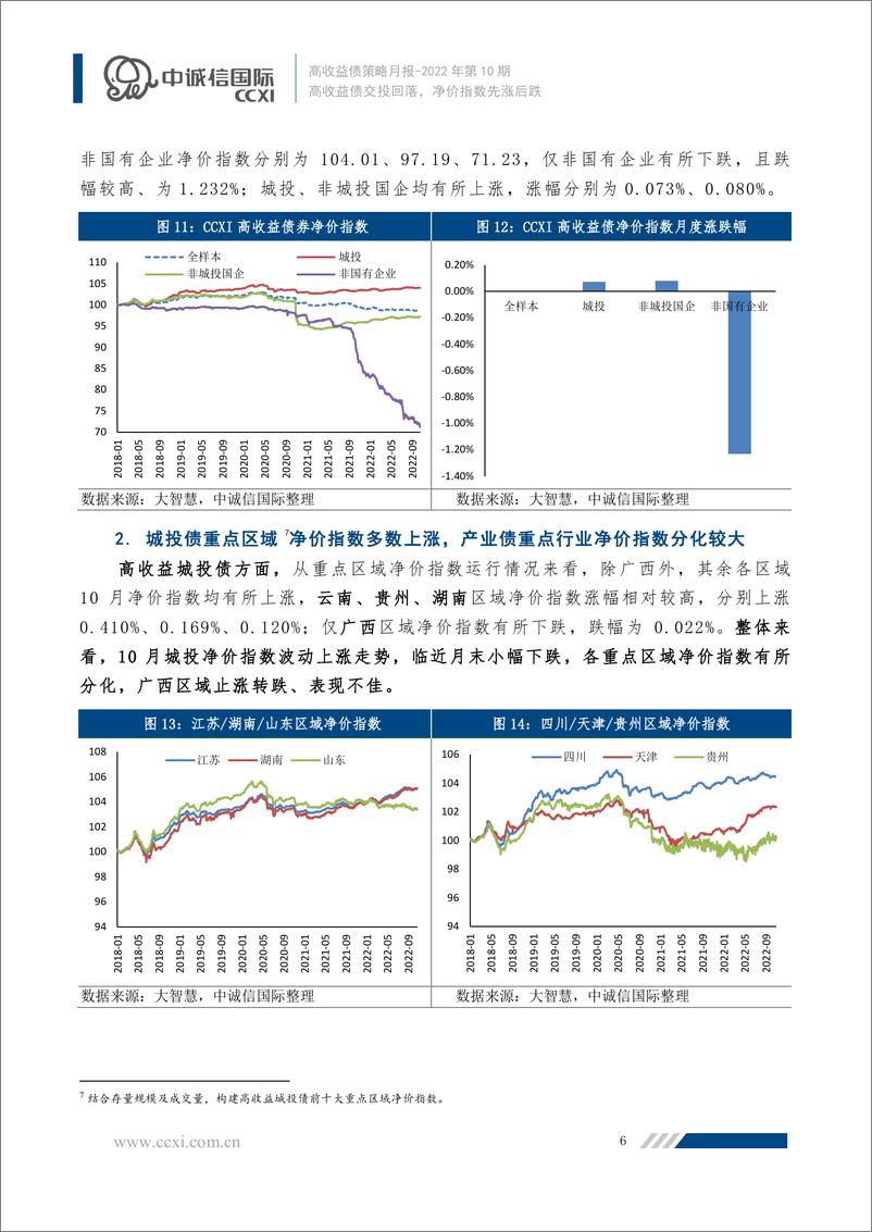 《中诚信-【2022年10月高收益债策略月报】高收益债交投回落，净价指数先涨后跌-14页》 - 第7页预览图