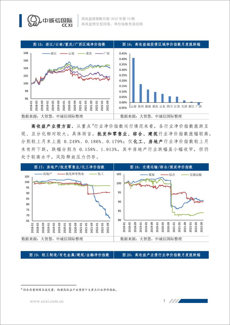 《中诚信-【2022年10月高收益债策略月报】高收益债交投回落，净价指数先涨后跌-14页》 - 第8页预览图