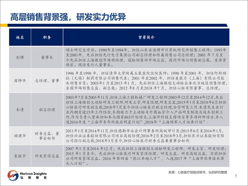 《心脉医疗行业深度报告：“心脉”跳动，主动脉与外周血管介入开疆拓土》 - 第8页预览图