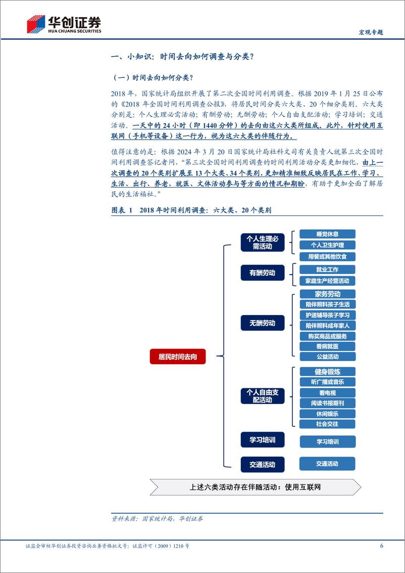 《【宏观专题】经济微观察系列三：时间都去哪了？-240828-华创证券-19页》 - 第6页预览图