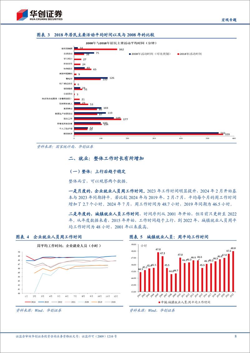 《【宏观专题】经济微观察系列三：时间都去哪了？-240828-华创证券-19页》 - 第8页预览图