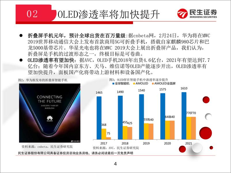 《TMT行业：基本面边际改善，估值修复有望持续-20190222-民生证券-16页》 - 第5页预览图