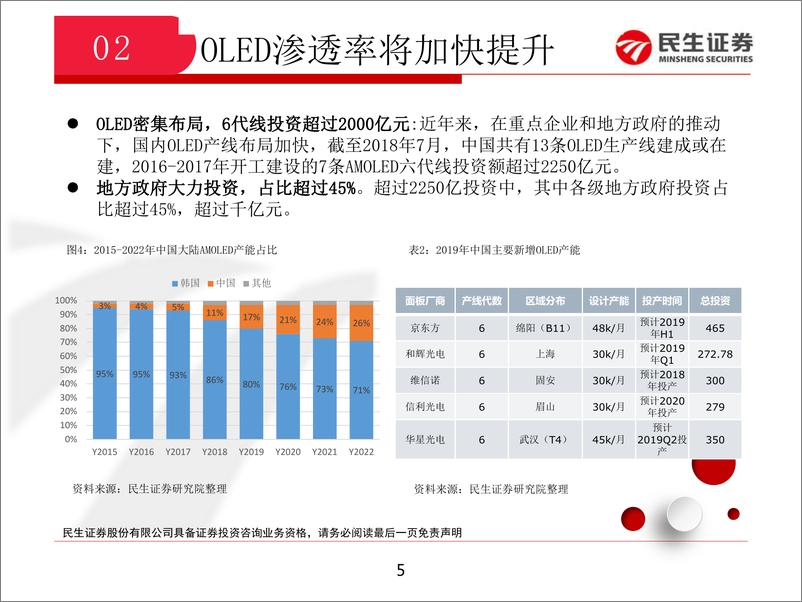 《TMT行业：基本面边际改善，估值修复有望持续-20190222-民生证券-16页》 - 第6页预览图