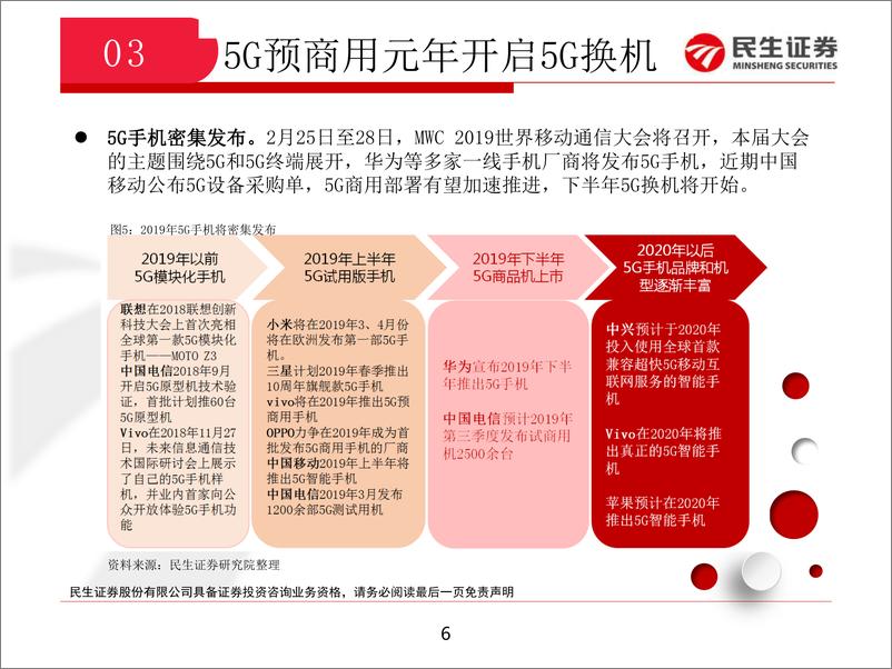 《TMT行业：基本面边际改善，估值修复有望持续-20190222-民生证券-16页》 - 第7页预览图