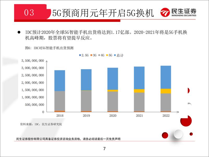 《TMT行业：基本面边际改善，估值修复有望持续-20190222-民生证券-16页》 - 第8页预览图