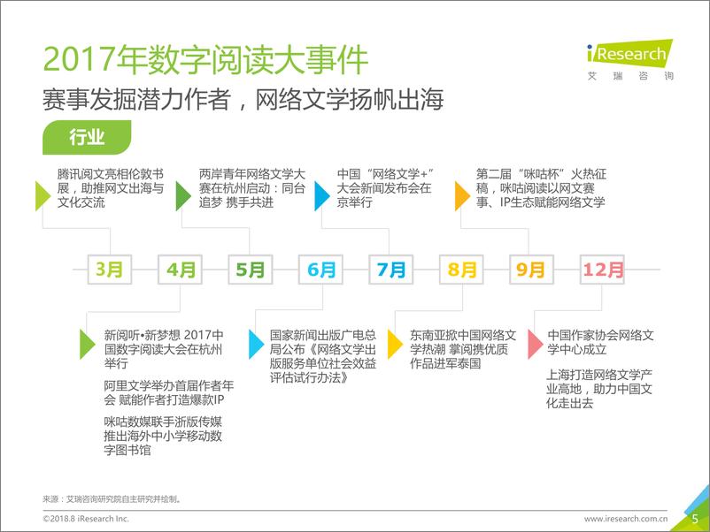 《2018年中国数字阅读行业研究报告》 - 第5页预览图