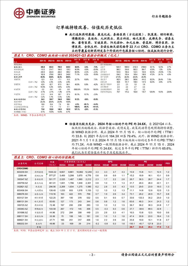 《医药生物行业2024三季报总结之CRO、CDMO：订单逐步改善，曙光有望将至，积极把握底部机会-241115-中泰证券-11页》 - 第3页预览图