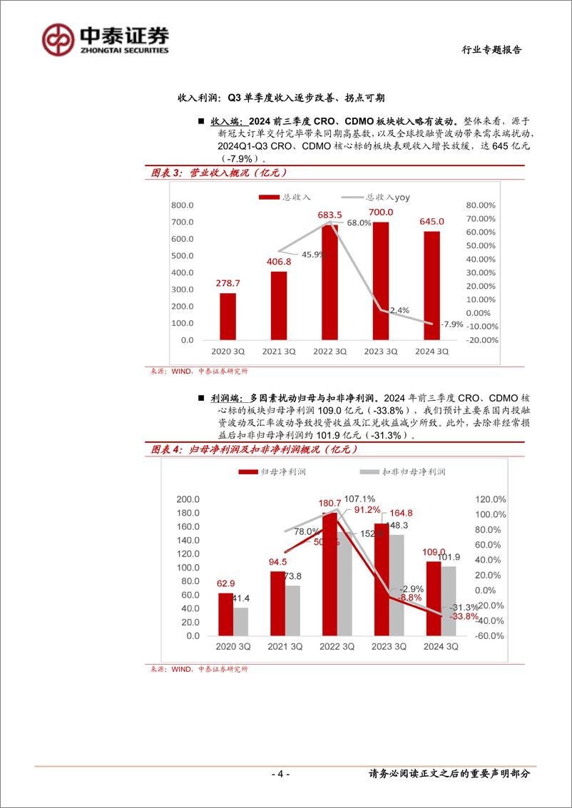 《医药生物行业2024三季报总结之CRO、CDMO：订单逐步改善，曙光有望将至，积极把握底部机会-241115-中泰证券-11页》 - 第4页预览图