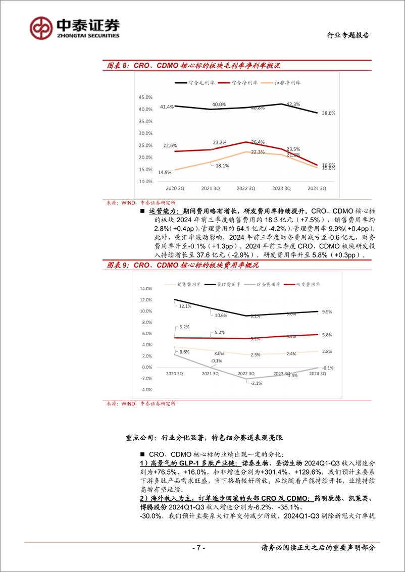 《医药生物行业2024三季报总结之CRO、CDMO：订单逐步改善，曙光有望将至，积极把握底部机会-241115-中泰证券-11页》 - 第7页预览图