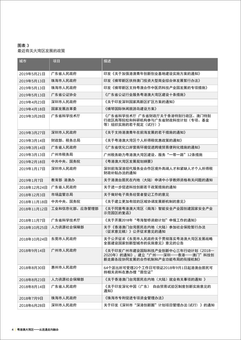 《粤港澳大湾区——从连通走向融合-28页》 - 第7页预览图