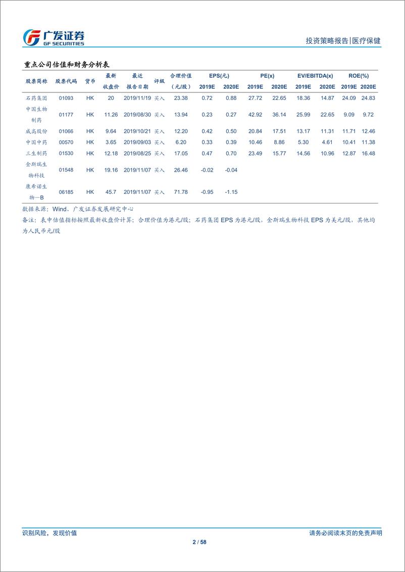 《海外医疗保健行业2020年投资策略：拨云雾，看成长-20191125-广发证券-58页》 - 第3页预览图