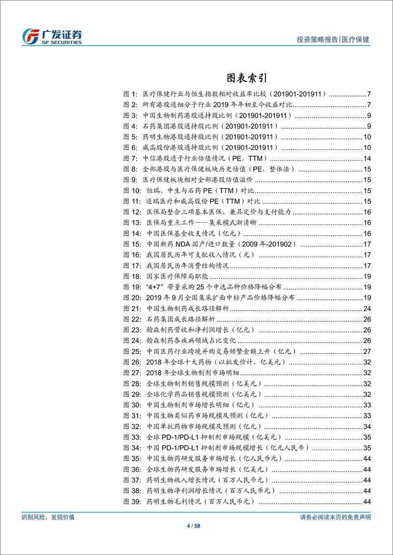 《海外医疗保健行业2020年投资策略：拨云雾，看成长-20191125-广发证券-58页》 - 第5页预览图