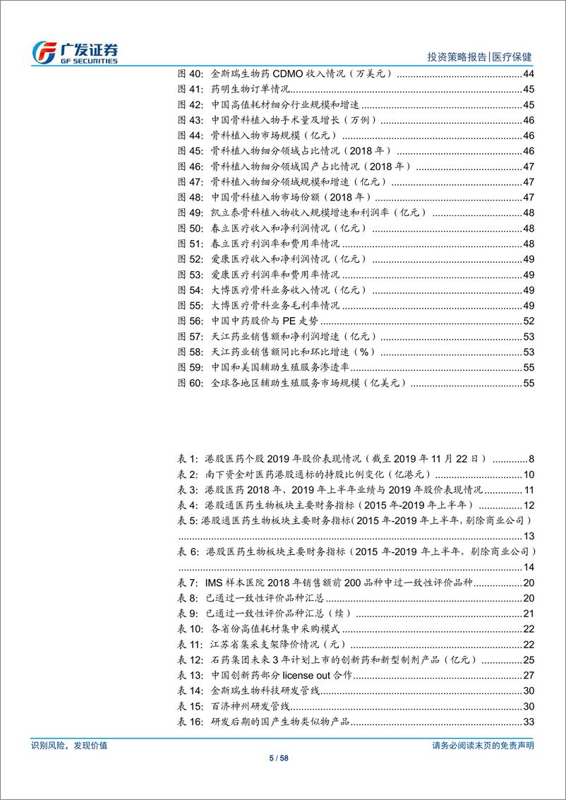 《海外医疗保健行业2020年投资策略：拨云雾，看成长-20191125-广发证券-58页》 - 第6页预览图