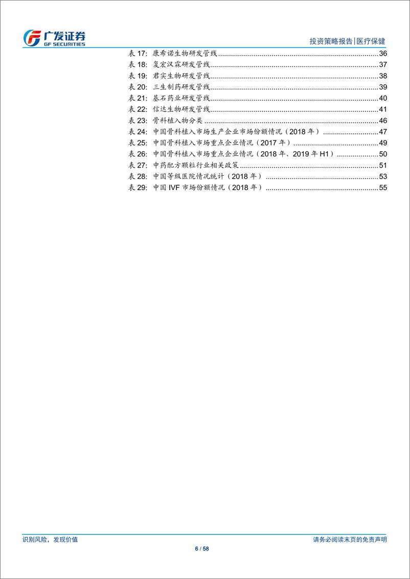 《海外医疗保健行业2020年投资策略：拨云雾，看成长-20191125-广发证券-58页》 - 第7页预览图