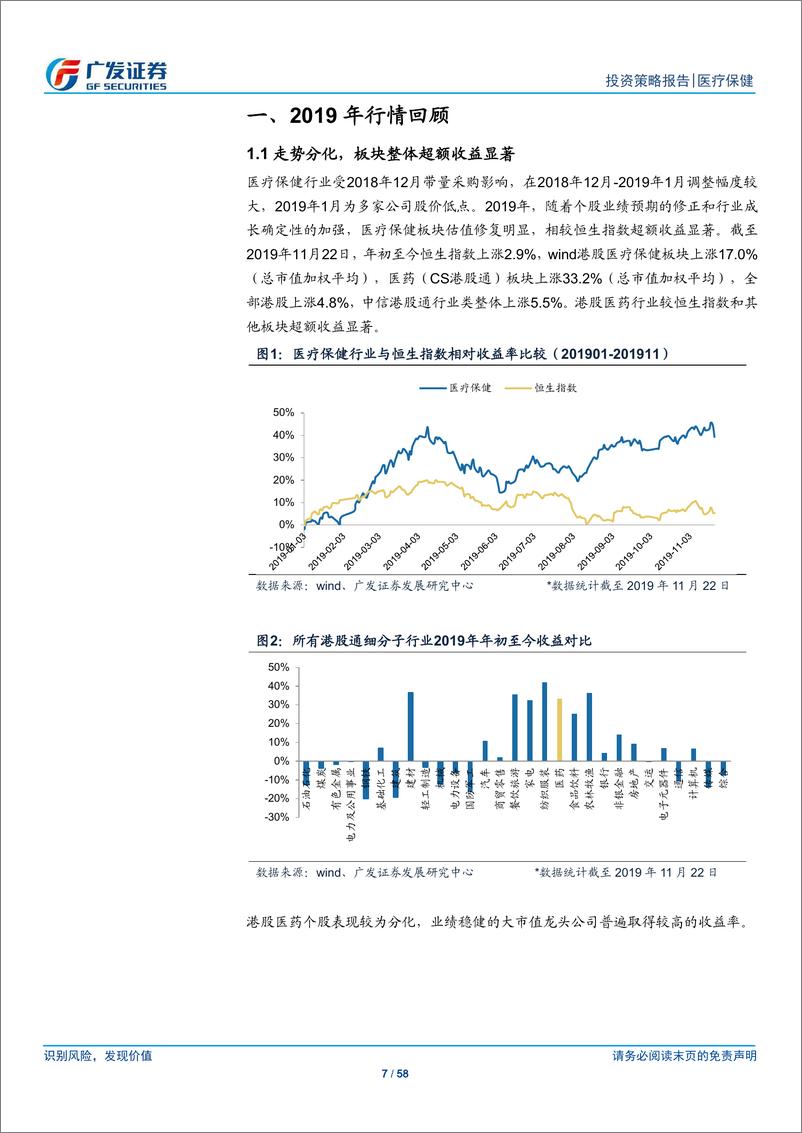 《海外医疗保健行业2020年投资策略：拨云雾，看成长-20191125-广发证券-58页》 - 第8页预览图