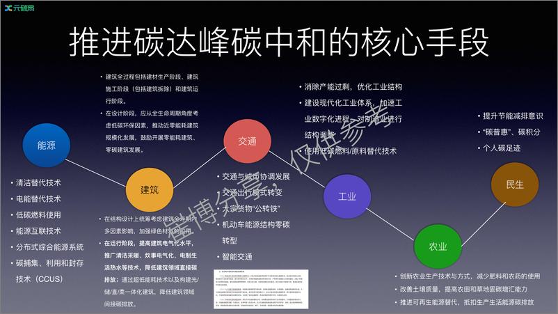 《数秦科技崔伟：碳排放数据质量管理中的难点-14页》 - 第5页预览图